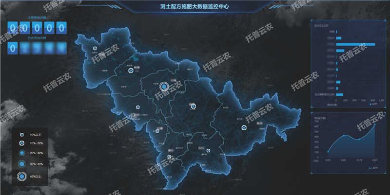 測(cè)土配方施肥 測(cè)土配方施肥