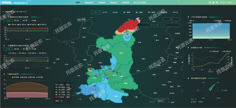 土壤墑情監(jiān)測(cè) 土壤墑情監(jiān)測(cè)